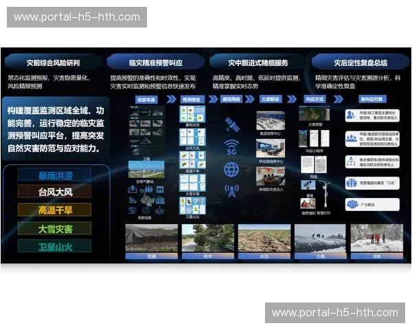 气候数据分析联动直播，户外赛事风险预警智能化