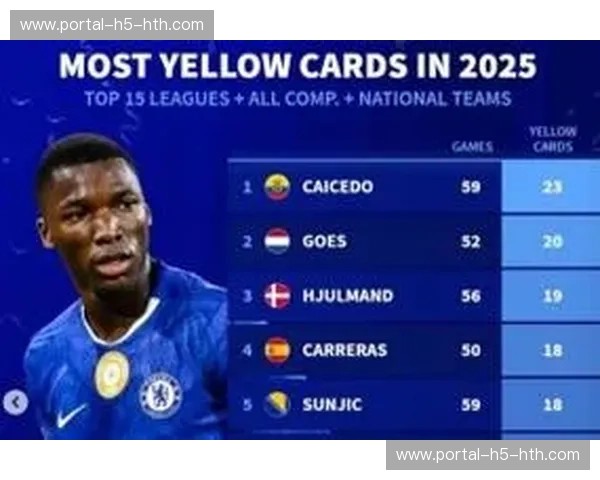 法甲新规：累积5张黄牌才停赛，取消统计周期限制