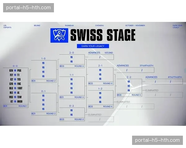 观点：欧冠扩军至36队，小组赛“瑞士轮”赛制面临首次大考